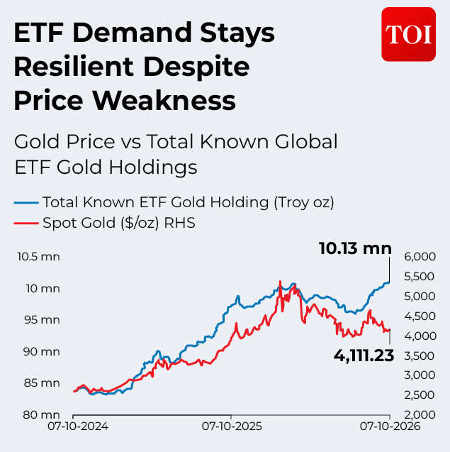 ETF Demand