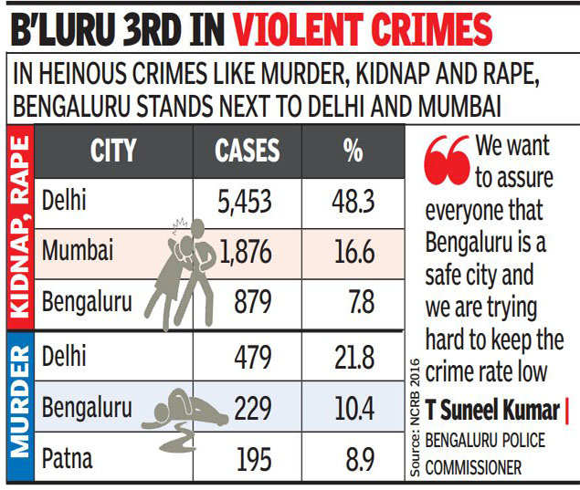 delhi crime rate