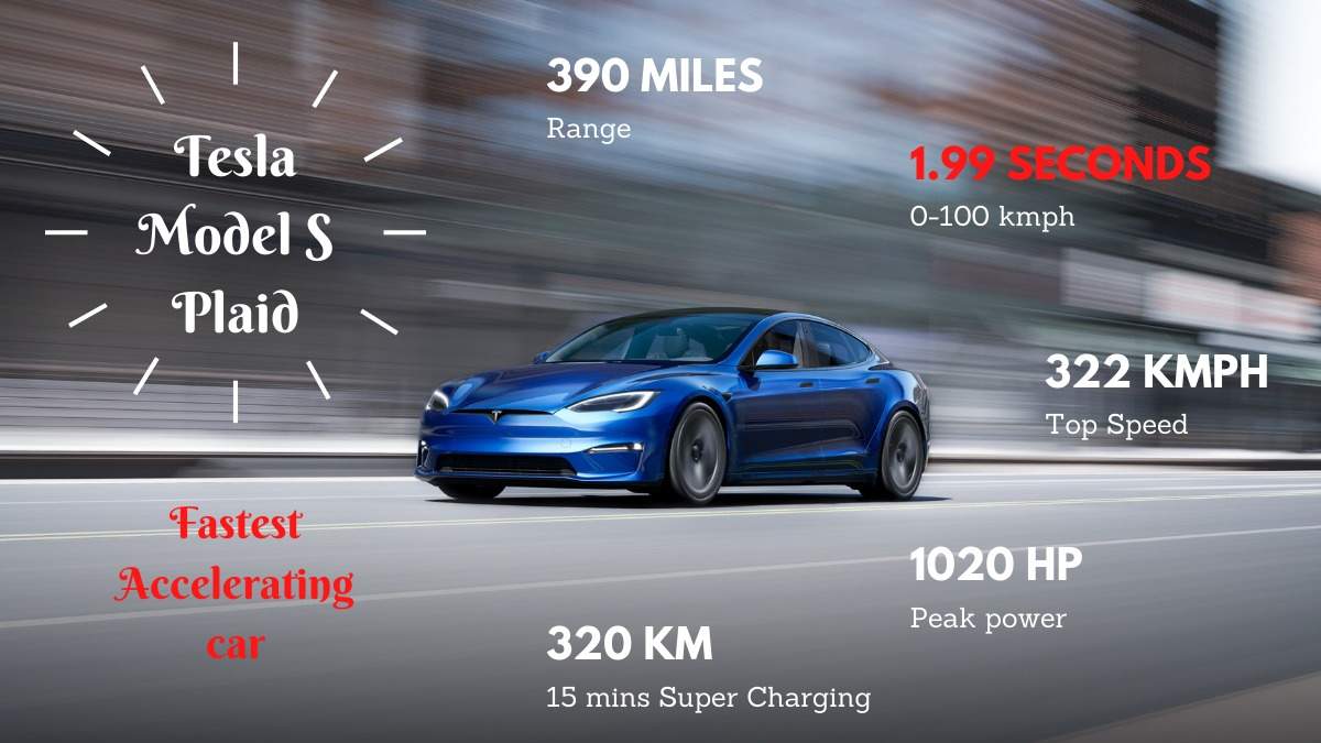 , tesla model s plaid: &#8216;This car crushes&#8217; Musk says, as Tesla launches faster Model S &#8216;Plaid&#8217; &#8211; Times of India, 