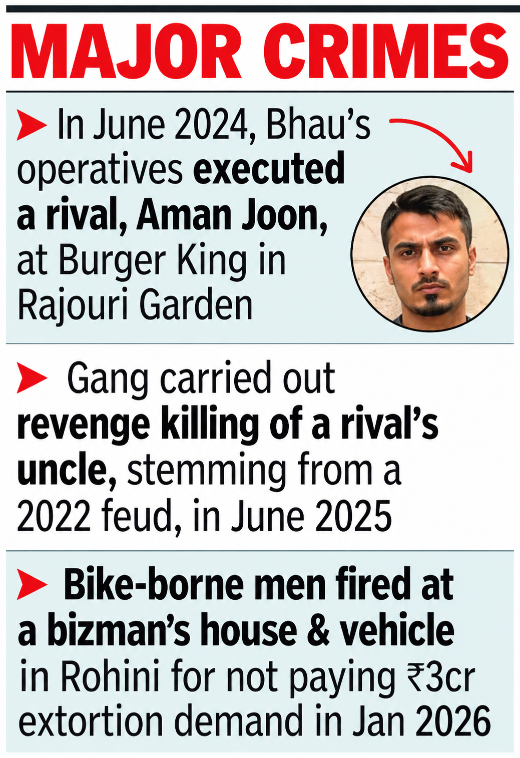 Himanshu's major cirmes