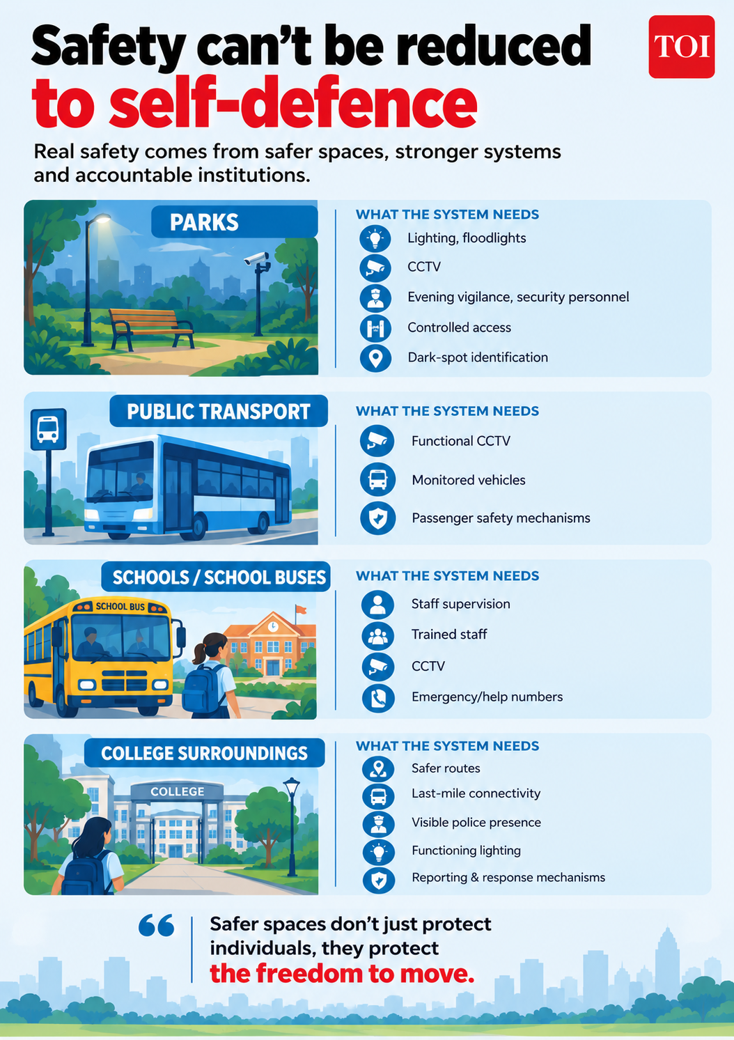 What safer spaces actually require