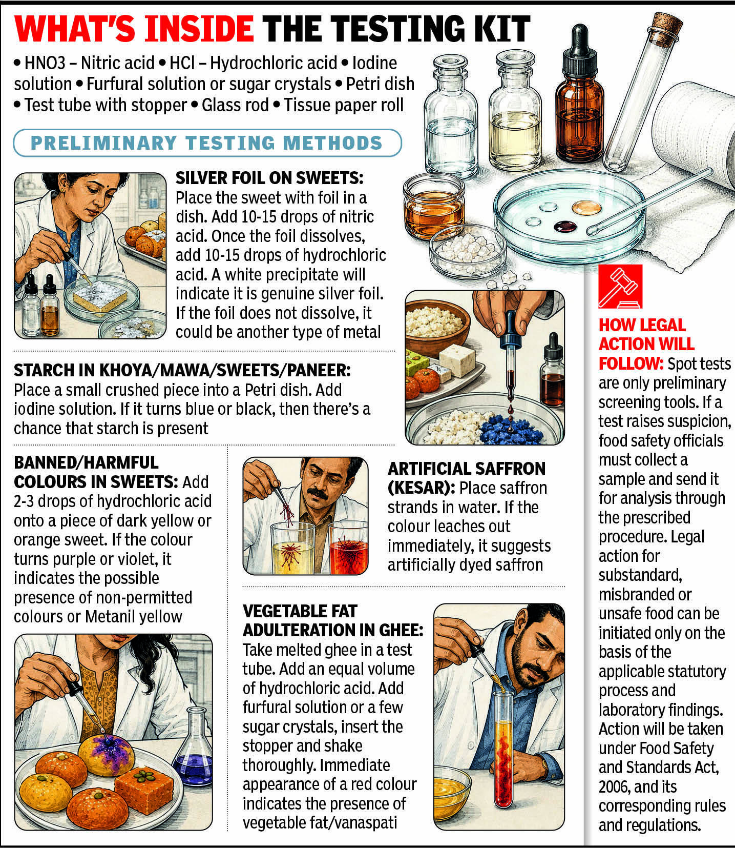 180826-food adulteration testing kit.jpg