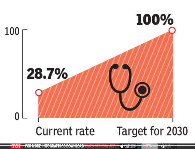 united india insurance maternity benefits