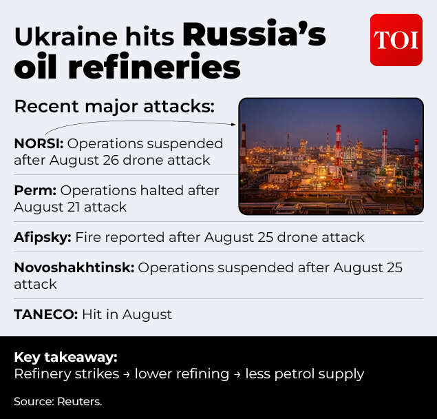 Ukraine hits Russia's oil refineries