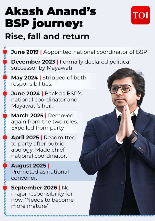 Akash Anand’s BSP journey (1)