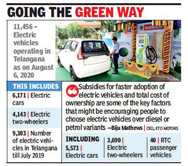 Telangana Electric vehicle sales in top gear, record 23 rise in 2020