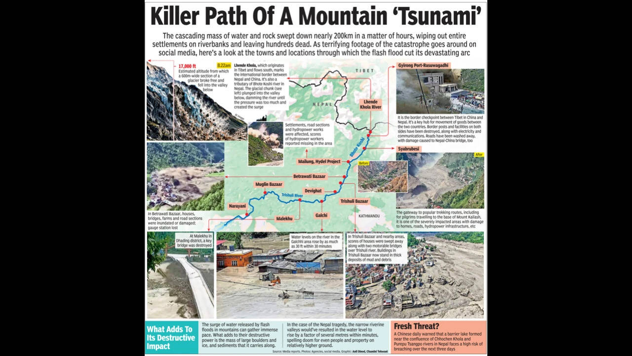 Fresh threat for Nepal