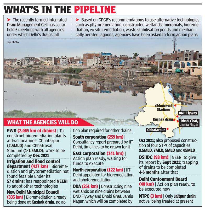 How to ‘clean’ Delhi’s drains? Roadmap for 10 govt bodies Delhi News