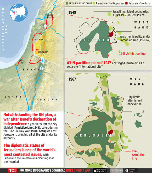 Jerusalem: Why Jerusalem is a bone of contention - Times of India