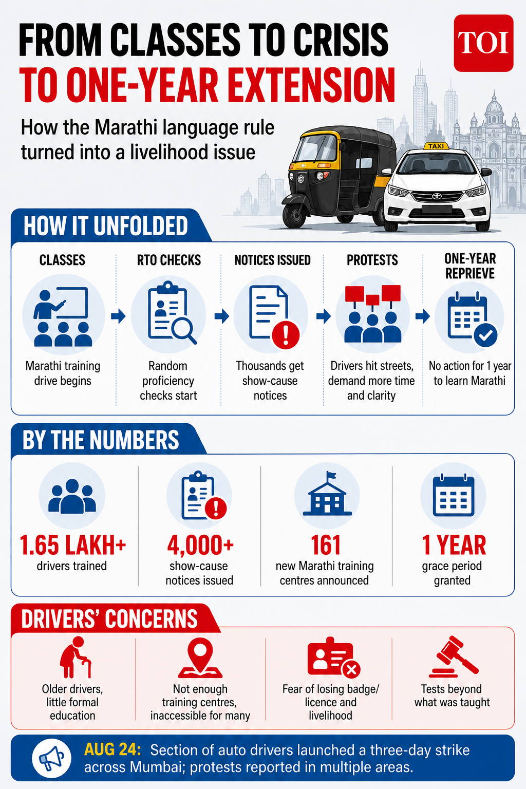 The road from RTO checks to protests and a one-year reprieve