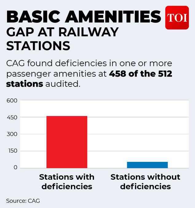 Deficiencies found in CAG report