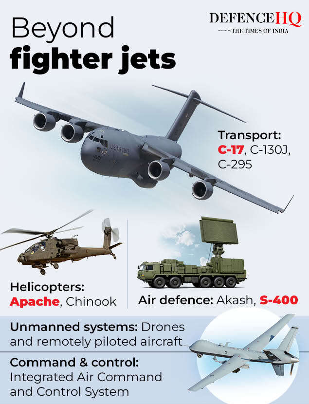 IAF: Beyond fighter jets