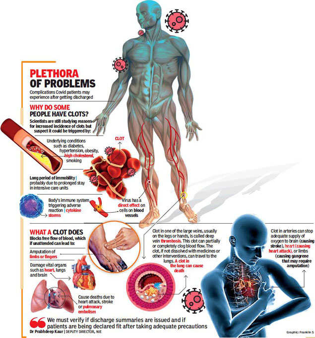 Tamil Nadu Covid Cured But Patients Report Serious Ailments Chennai News Times Of India