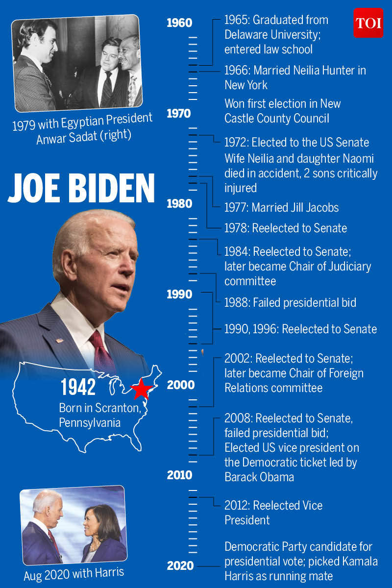 Infographic US Presidential Candidates 2020 Donald Trump vs Joe Biden