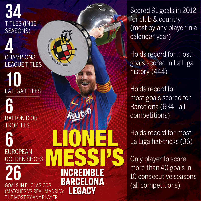 Goals, records, trophies The glittering career of Lionel Messi