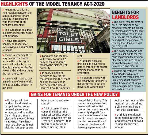 Chandigarh starts process to implement Model Tenancy Act-2020