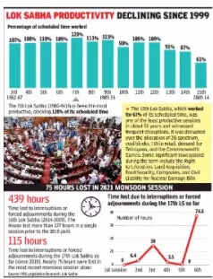 Chaos in Parliament a sign of India’s strong democracy
