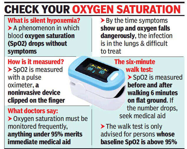 Silent hypoxemia is causing avoidable Covid deaths Doctors Goa News