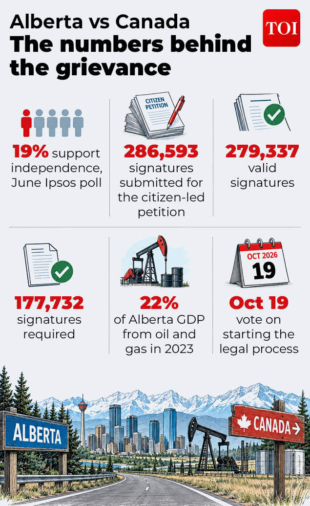 Alberta vs Cabada