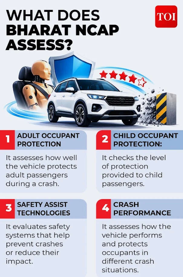 Four assessments of NCAP 4