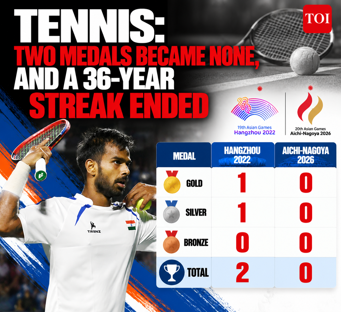Tennis Medal Streak Ends