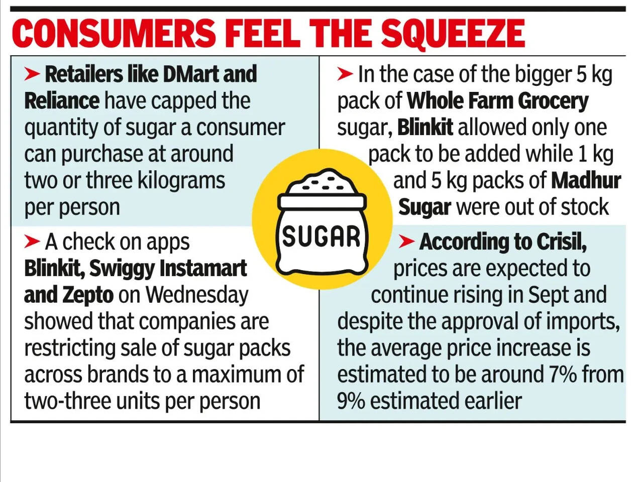 Sugar leaves bitter taste as retailers impose caps