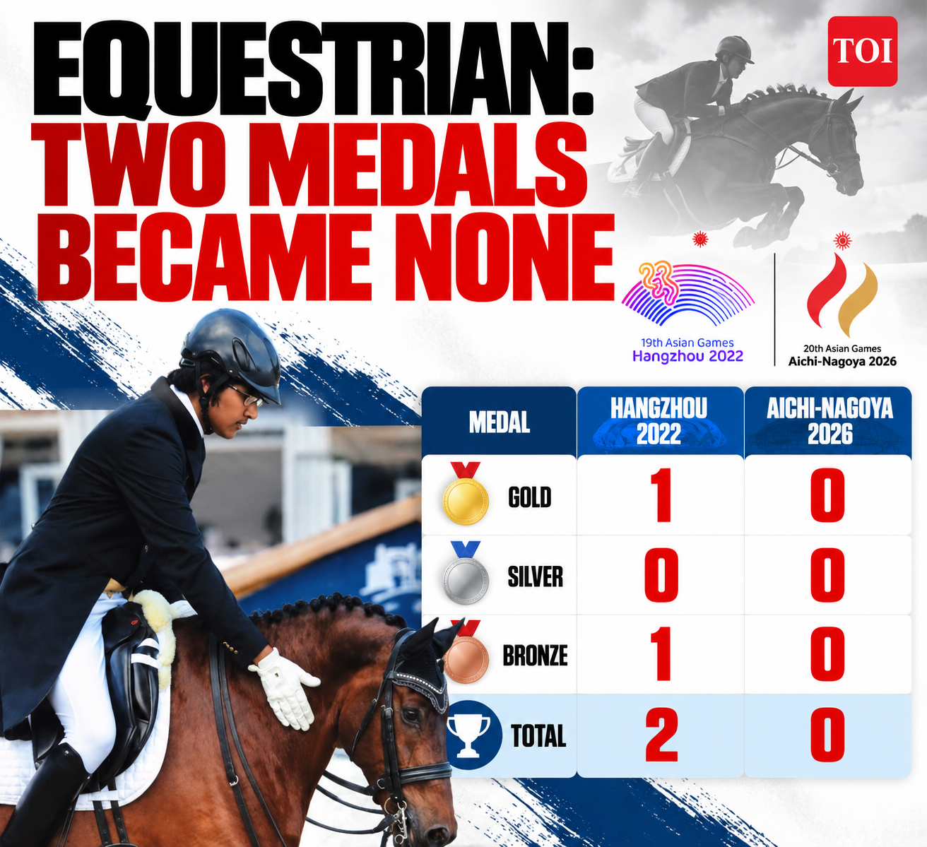 Equestrian Medals: From Two to None