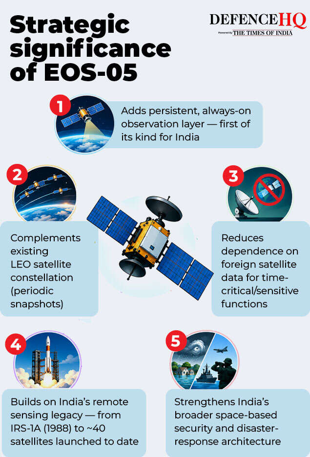 satellite importance