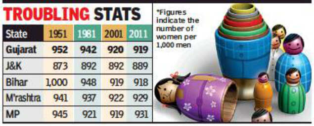 Gujarat Among Dubious Three States In Sex Ratio Ahmedabad News 1105