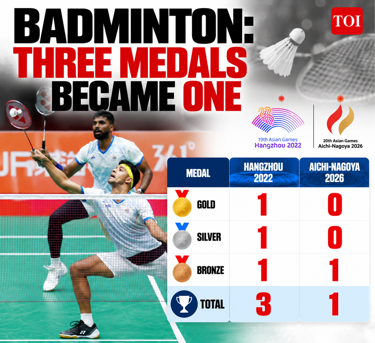 Badminton Medals_ Hangzhou to Aichi