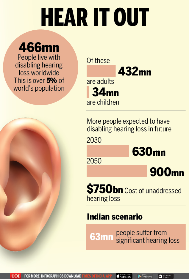 Infographic: World Hearing Day 2019: 466mn people worldwide have ...