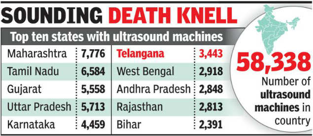 Sex Tests Boom Telangana Daughters Silenced Hyderabad News Times 