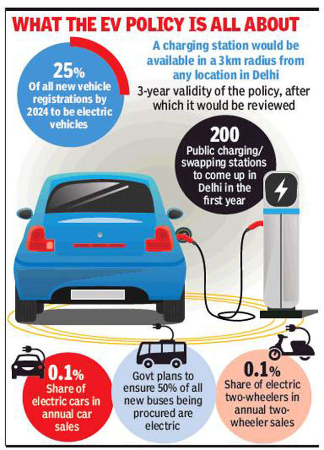 Green Foot Forward Only E Vehicles For Delhi Govt Delhi News Times Of India