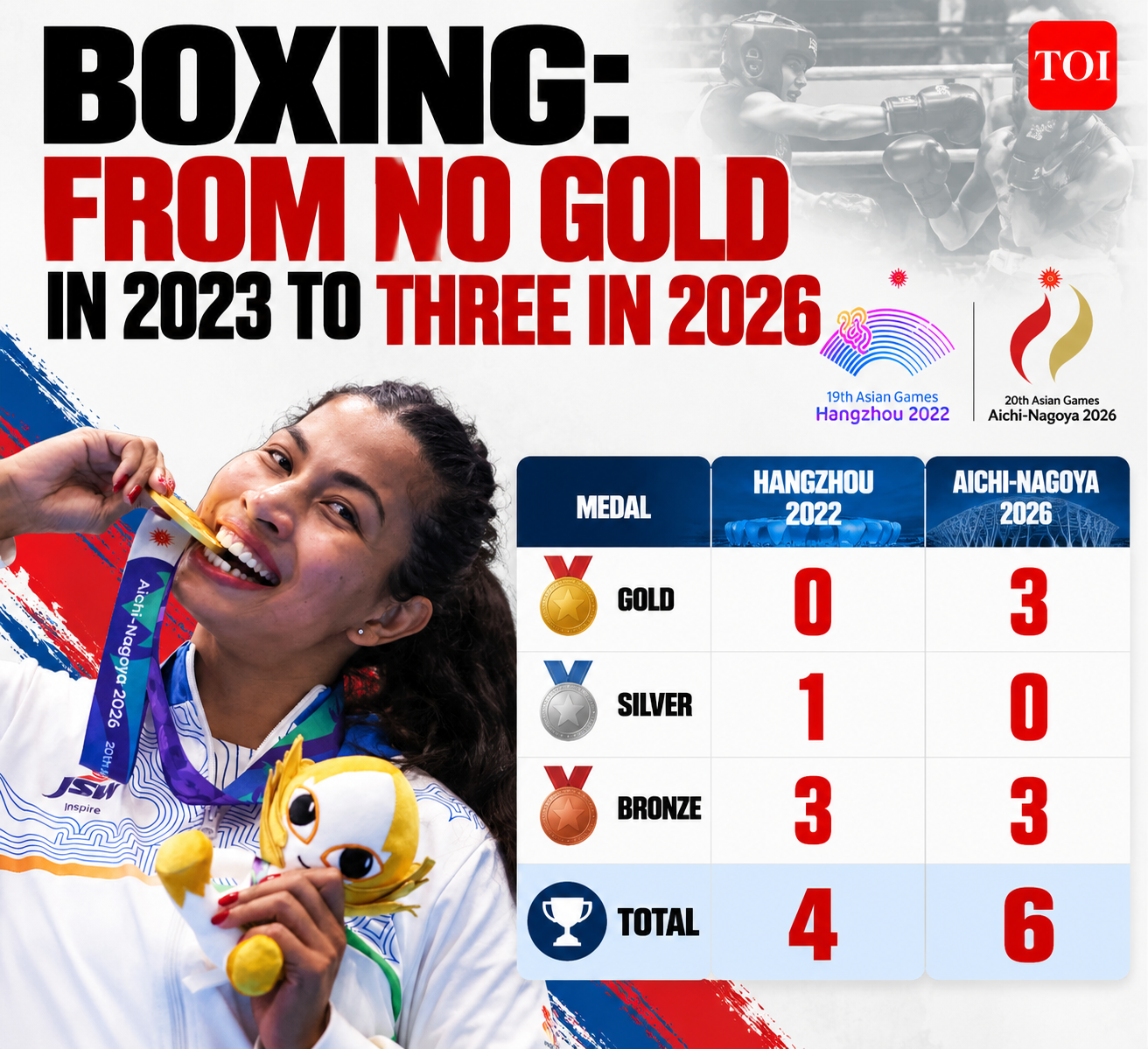 Boxing’s Medal Leap to 2026 (1)