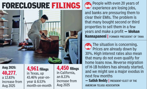 Foreclosure filings<br>