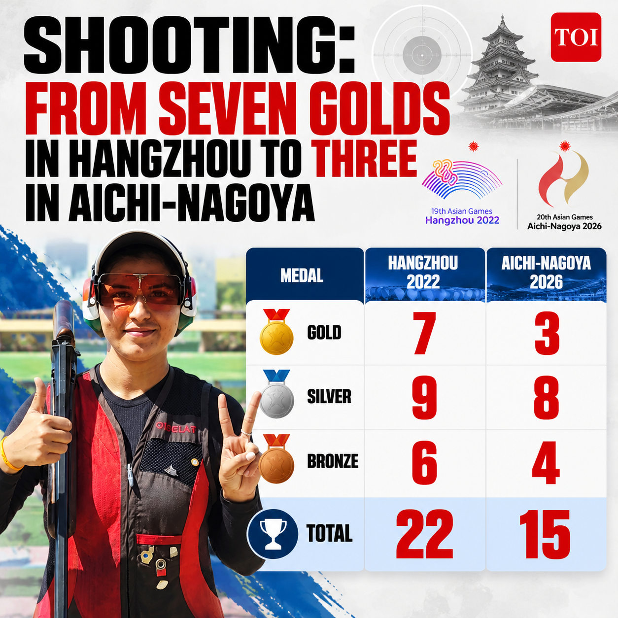 Shooting Medal Journey: Hangzhou to Aichi-Nagoya