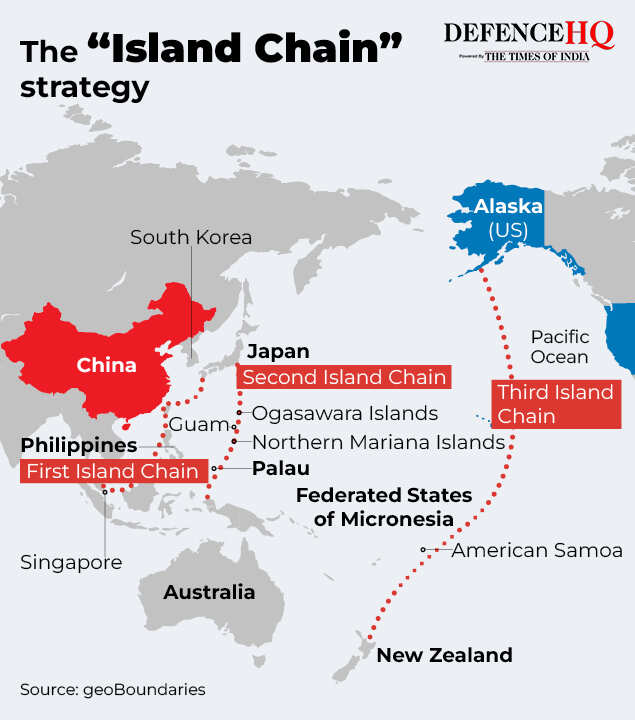 The “Island Chain” strategy