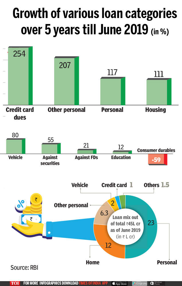 Dissertation report consumer durables image