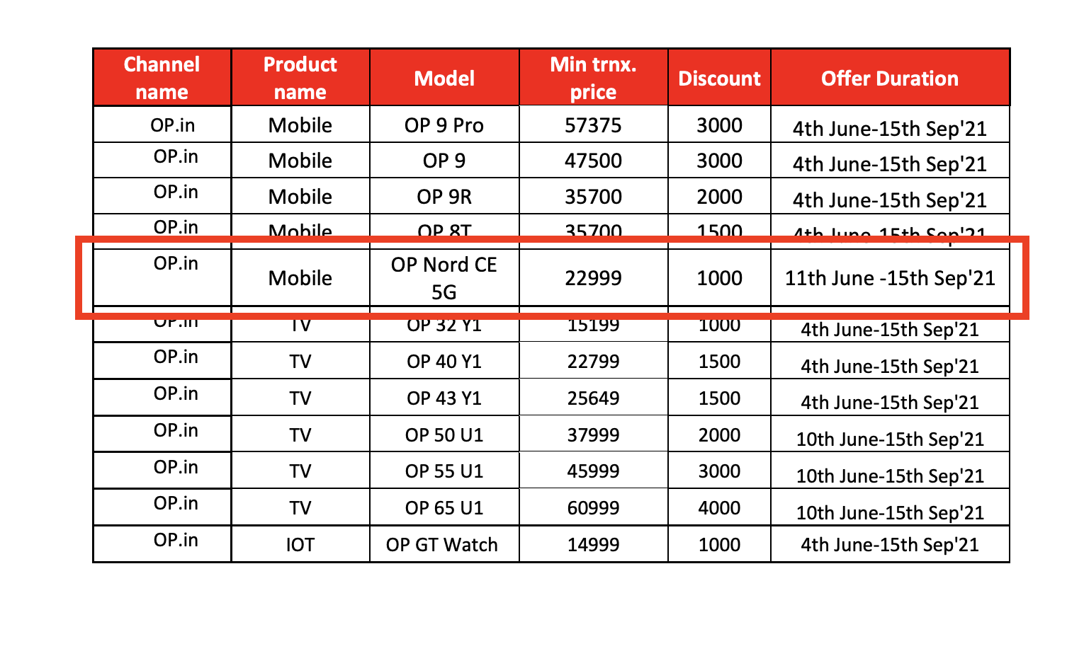 Oneplus Nord Ce 5g Price Oneplus Nord Ce 5g India Price Launch Offer Leaked Ahead Of Official Launch Times Of India