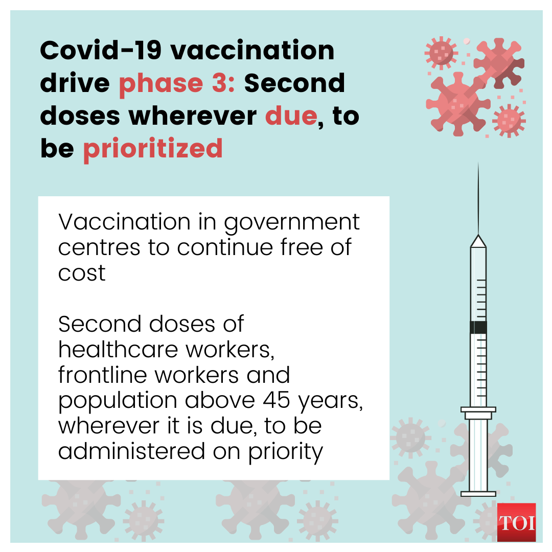 Covid vaccination in India: Everyone above 18 can get Covid-19 vaccine ...