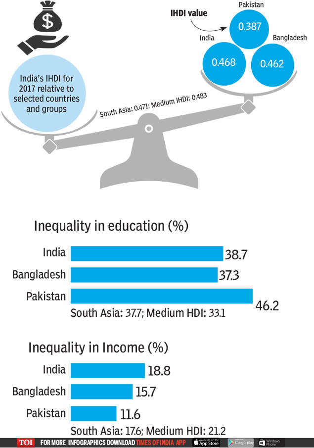 Indians live 11 years longer than they did in 1990 | India News - Times ...