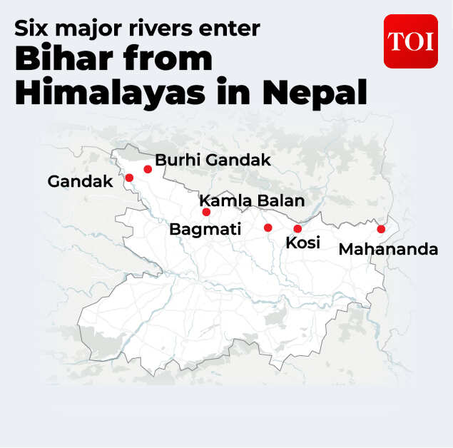 The south-flowing rivers of north Bihar