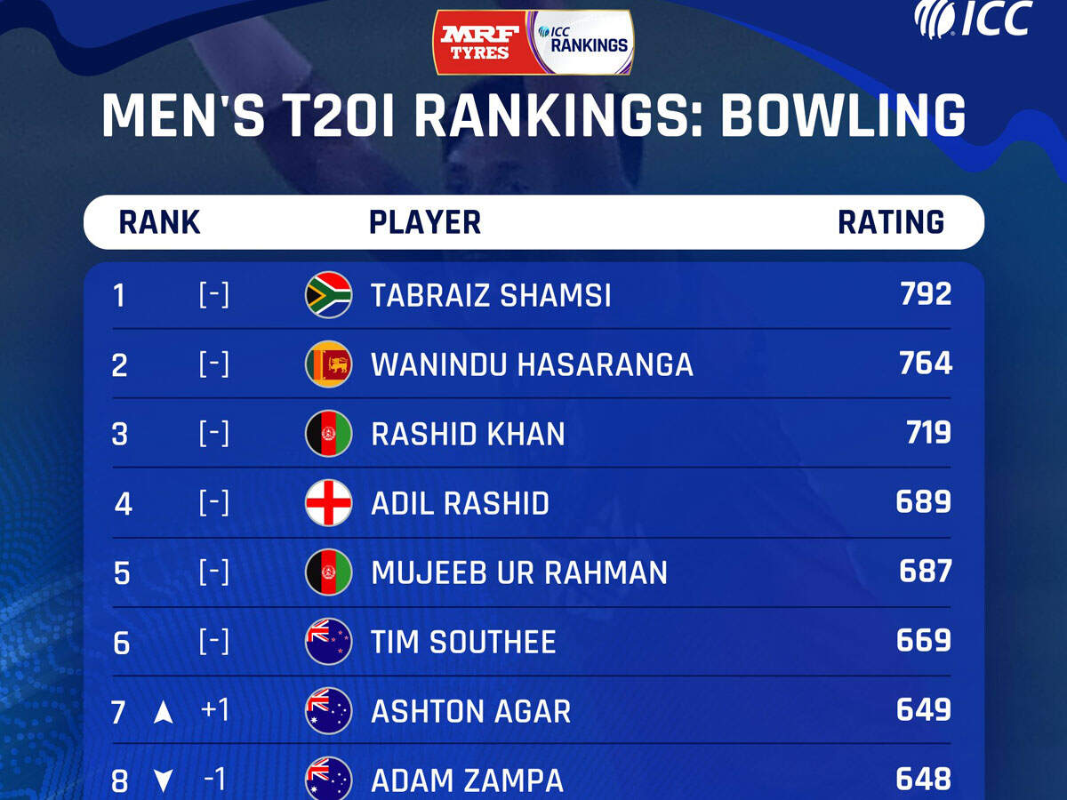 PIC Credit: @ICC Twitter handle