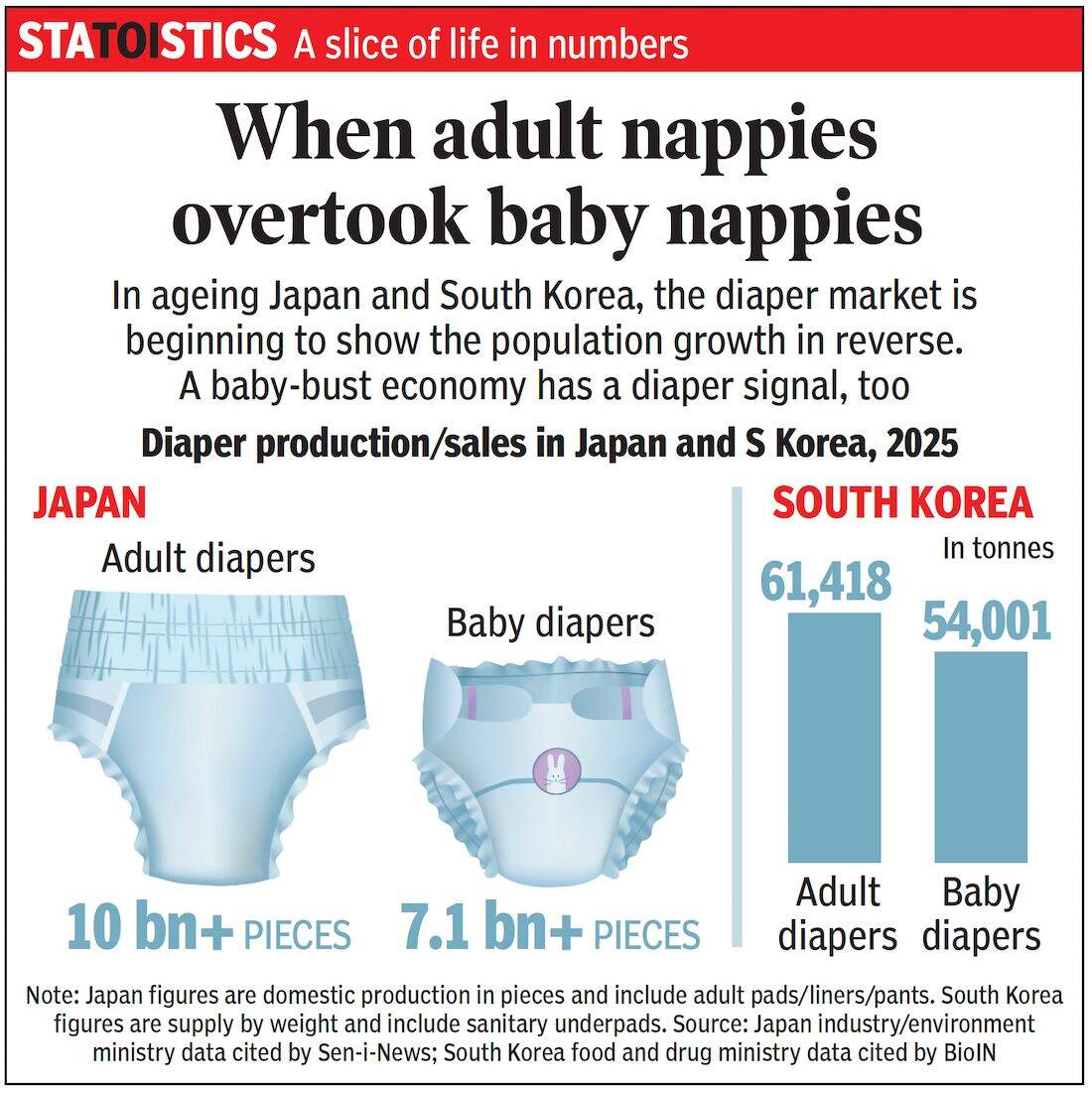 When adult nappies overtook baby nappies