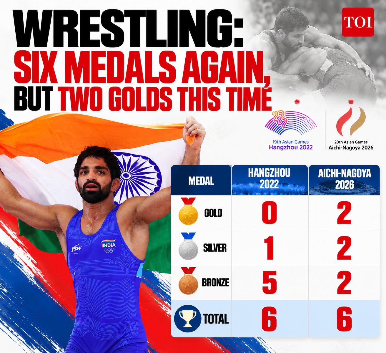 Wrestling’s Medal Comeback