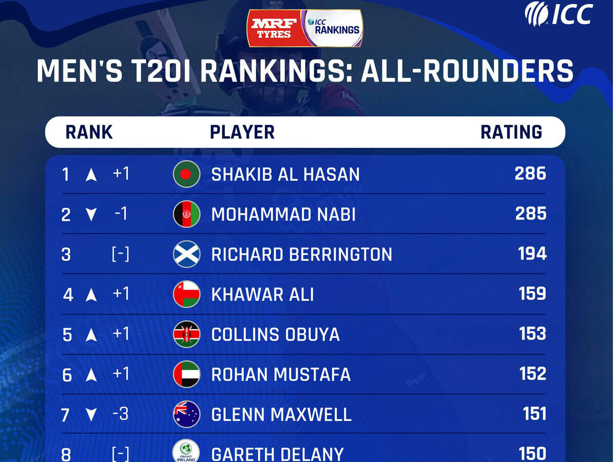 PIC Credit: @ICC Twitter handle
