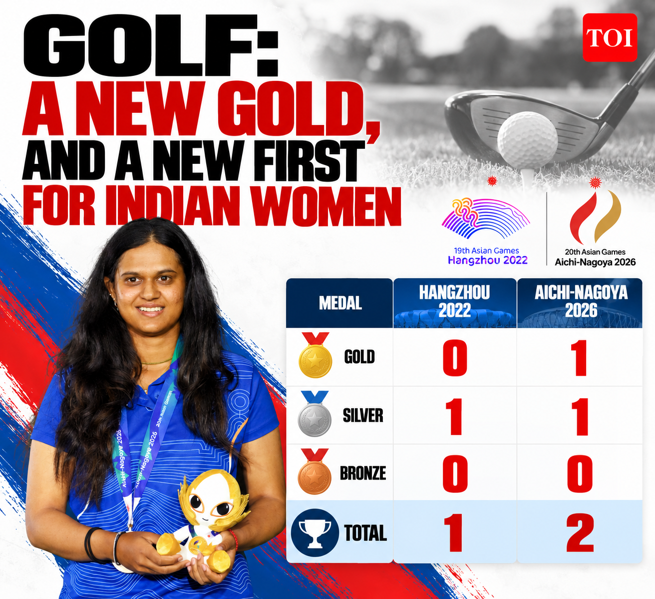 Golf_ A New Gold for India