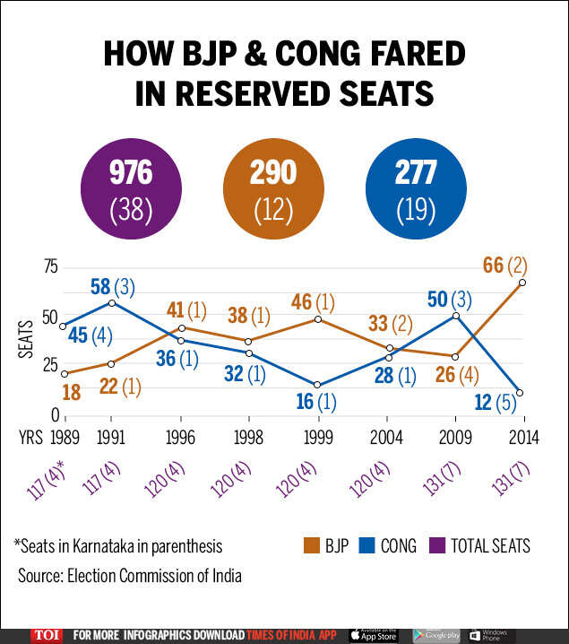 Congress Total Seats In Lok Sabha 2024 - Rey Lenore