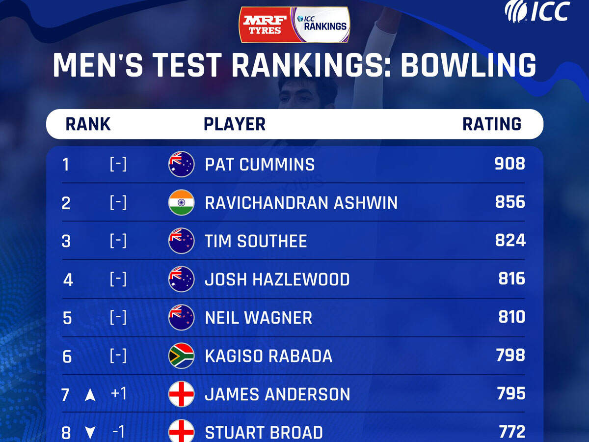 PIC Credit: @ICC Twitter handle