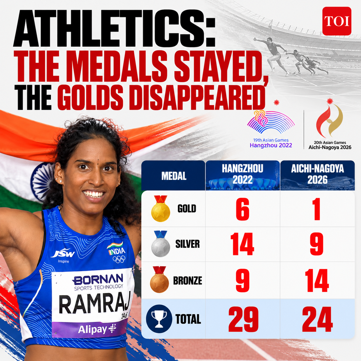 Athletics Medals_ Golds Disappeared